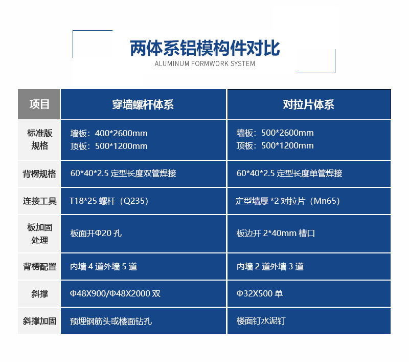 91免费视频下载螺杆体系效果展示